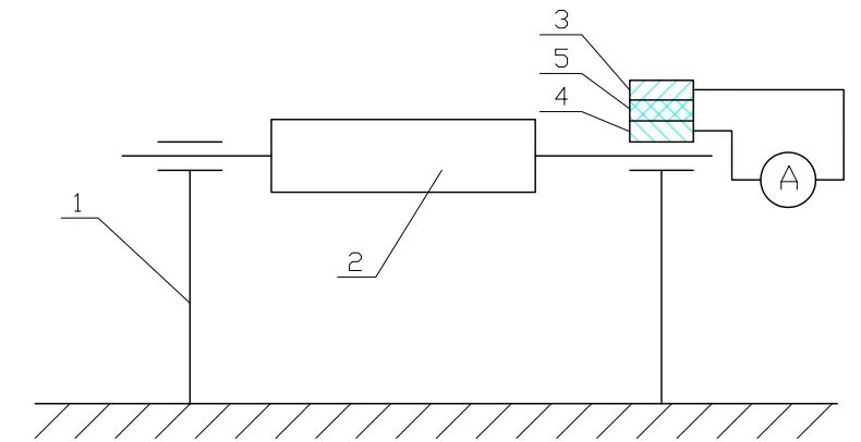 如何測量防爆電機(jī)的軸電流？